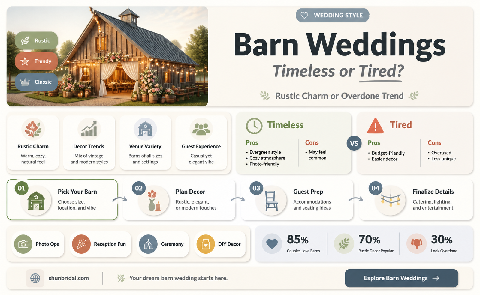 are barn weddings still popular