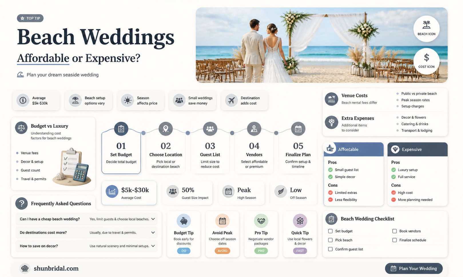 are beach weddings cheap