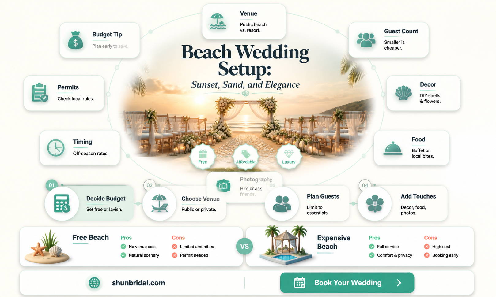 are beach weddings free