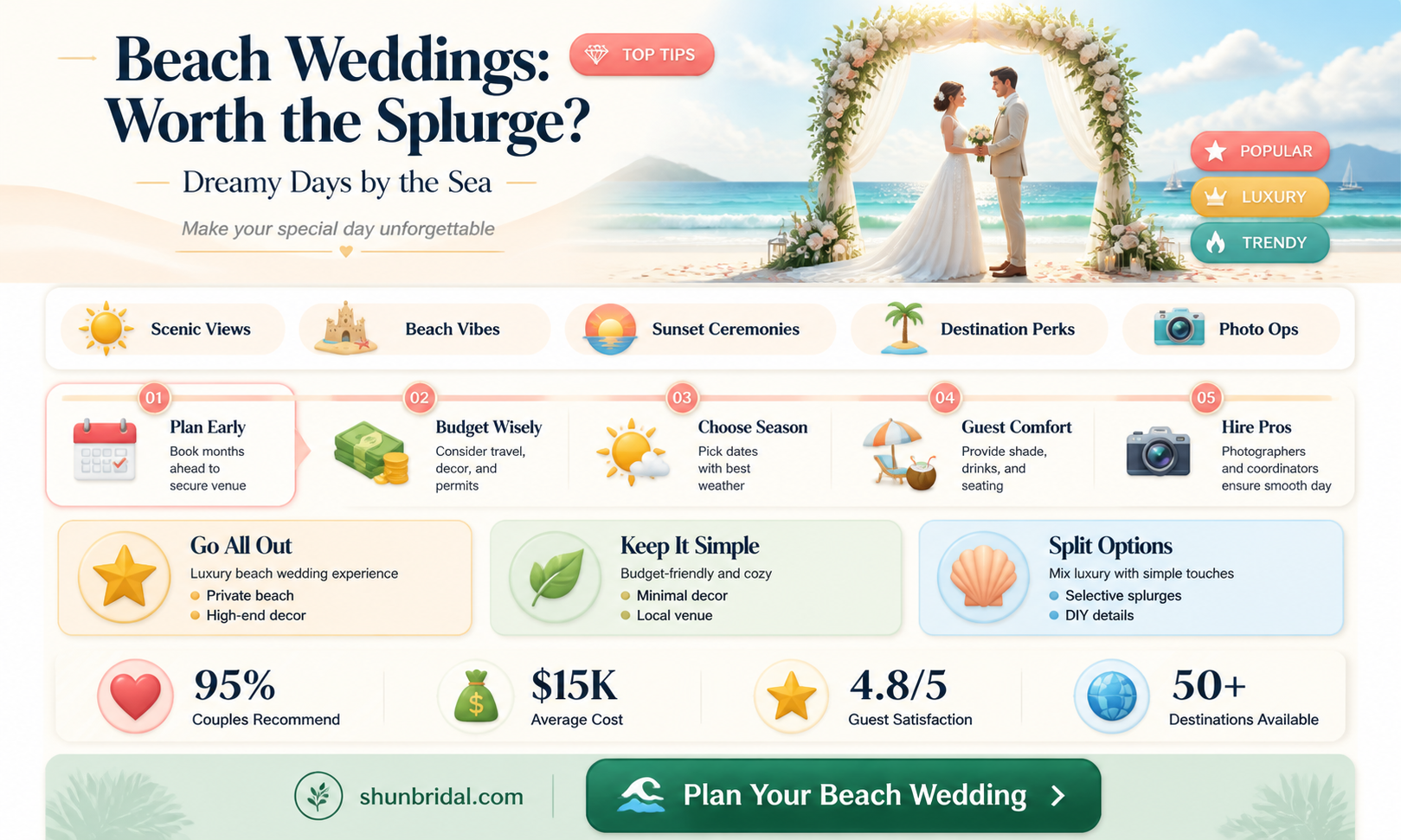 are beach weddings worth it