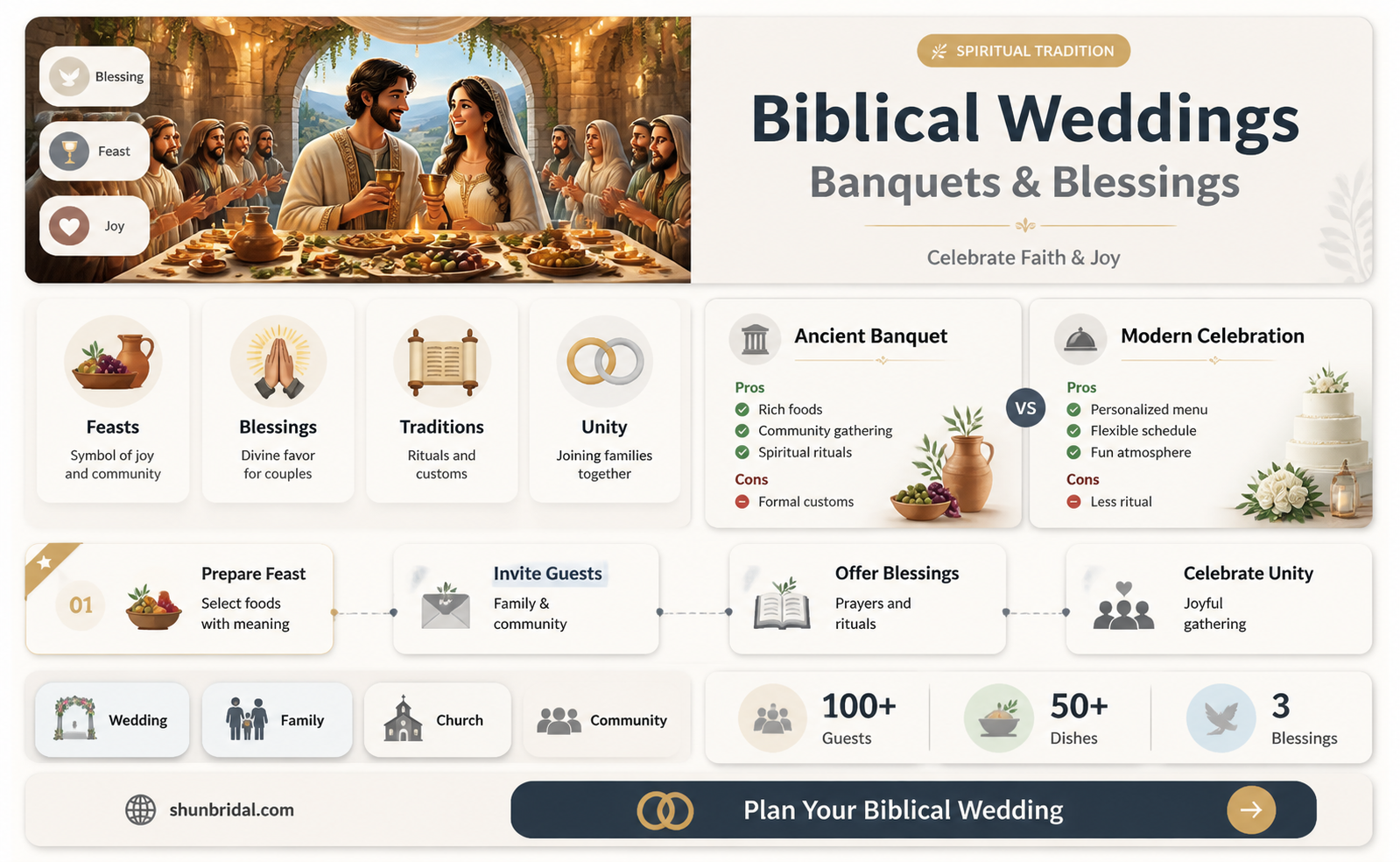 are banquets wedding in bible