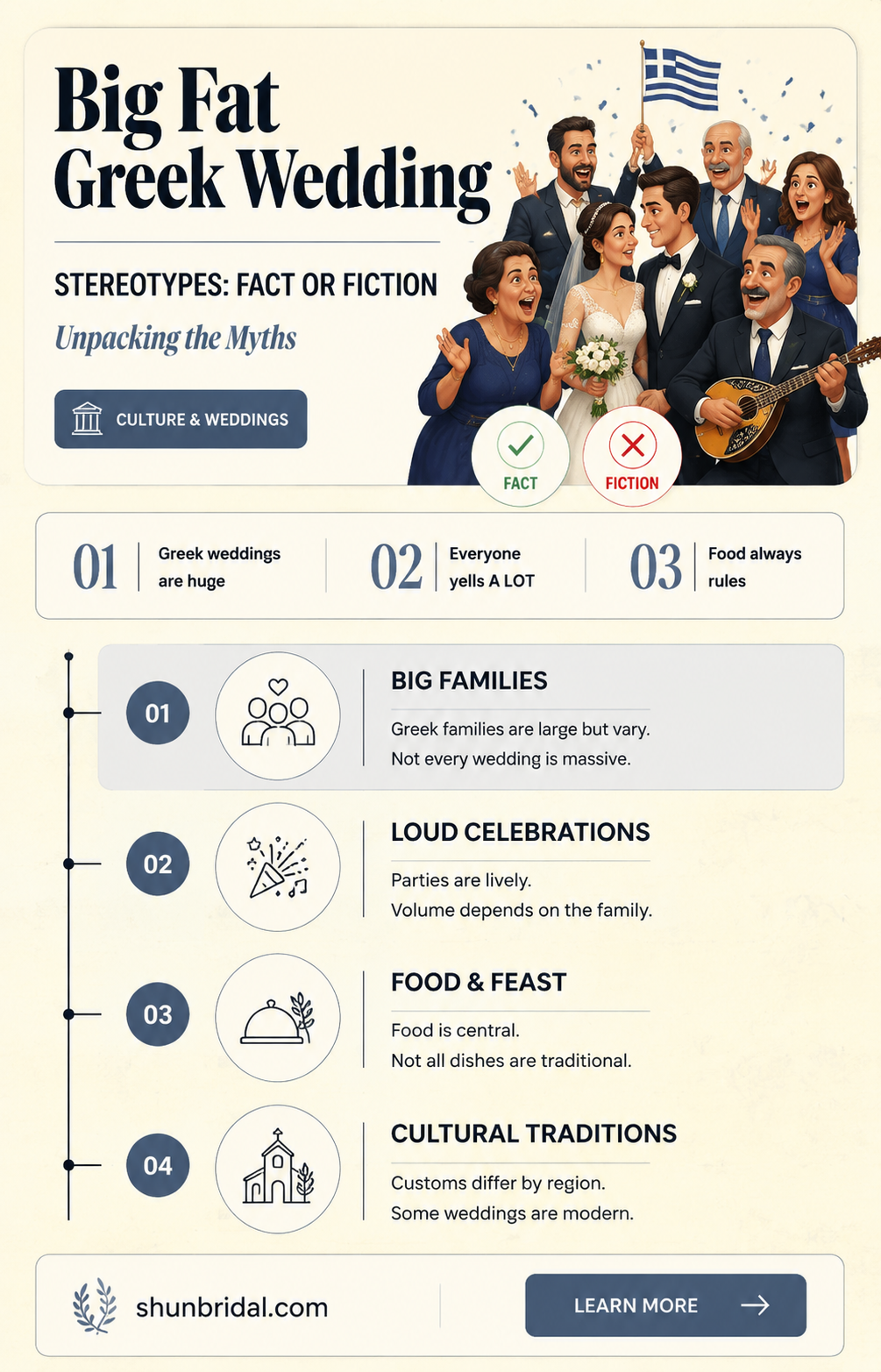 are greek families like big fat greek wedding