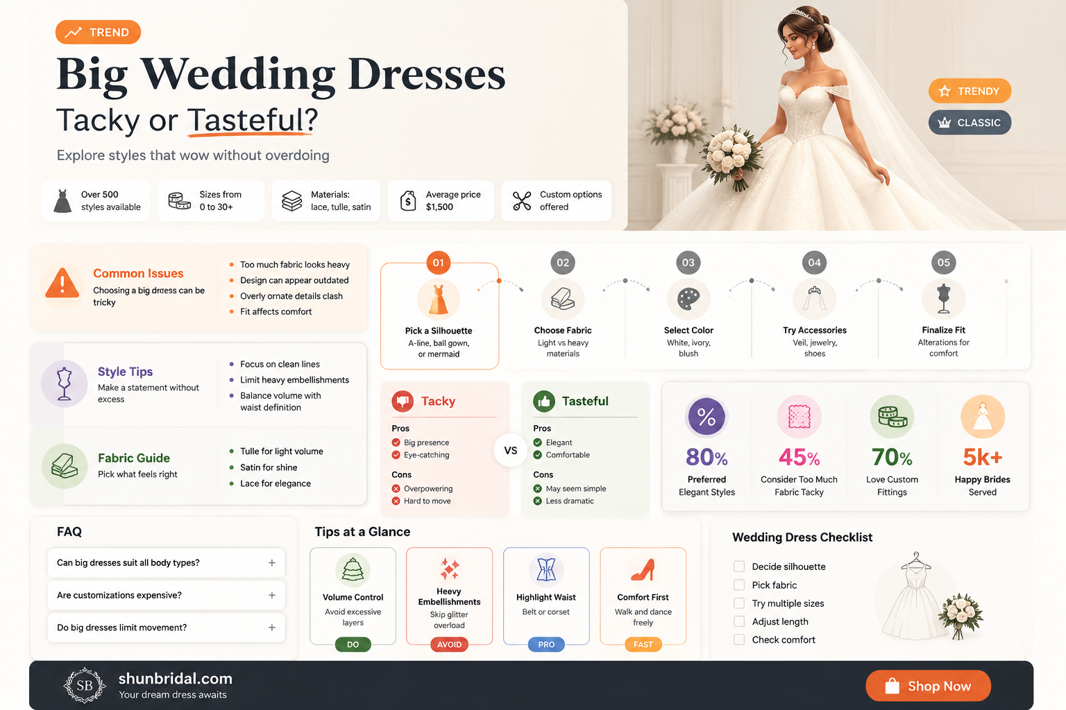 are big wedding dresses tacky