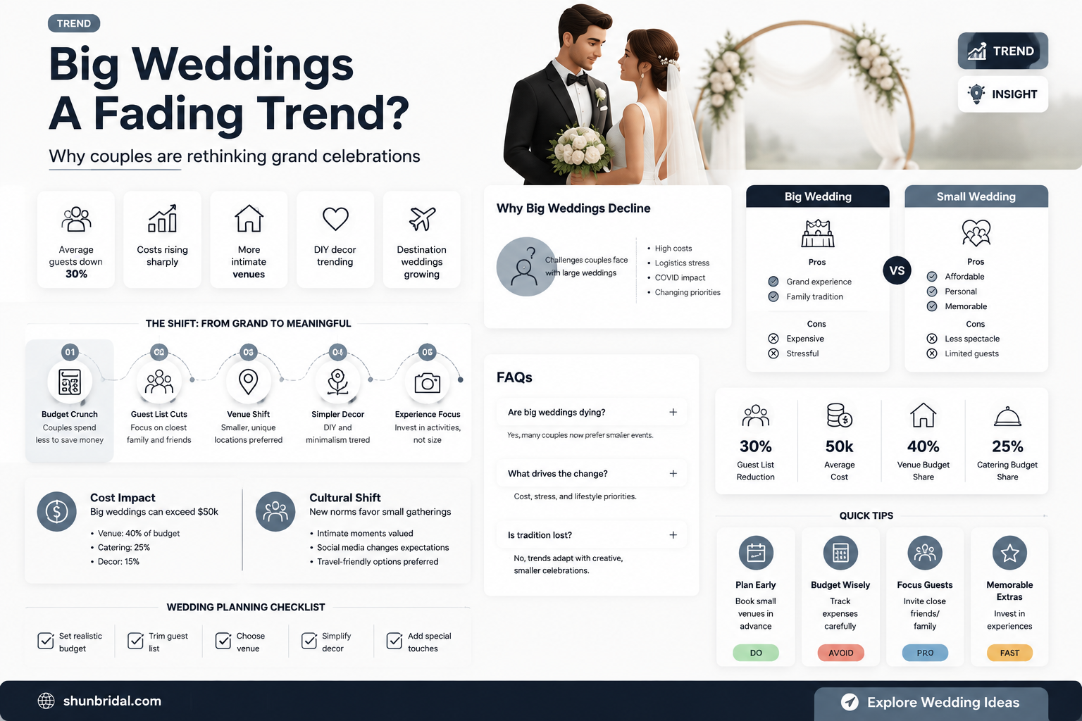 are big weddings a thing of the past