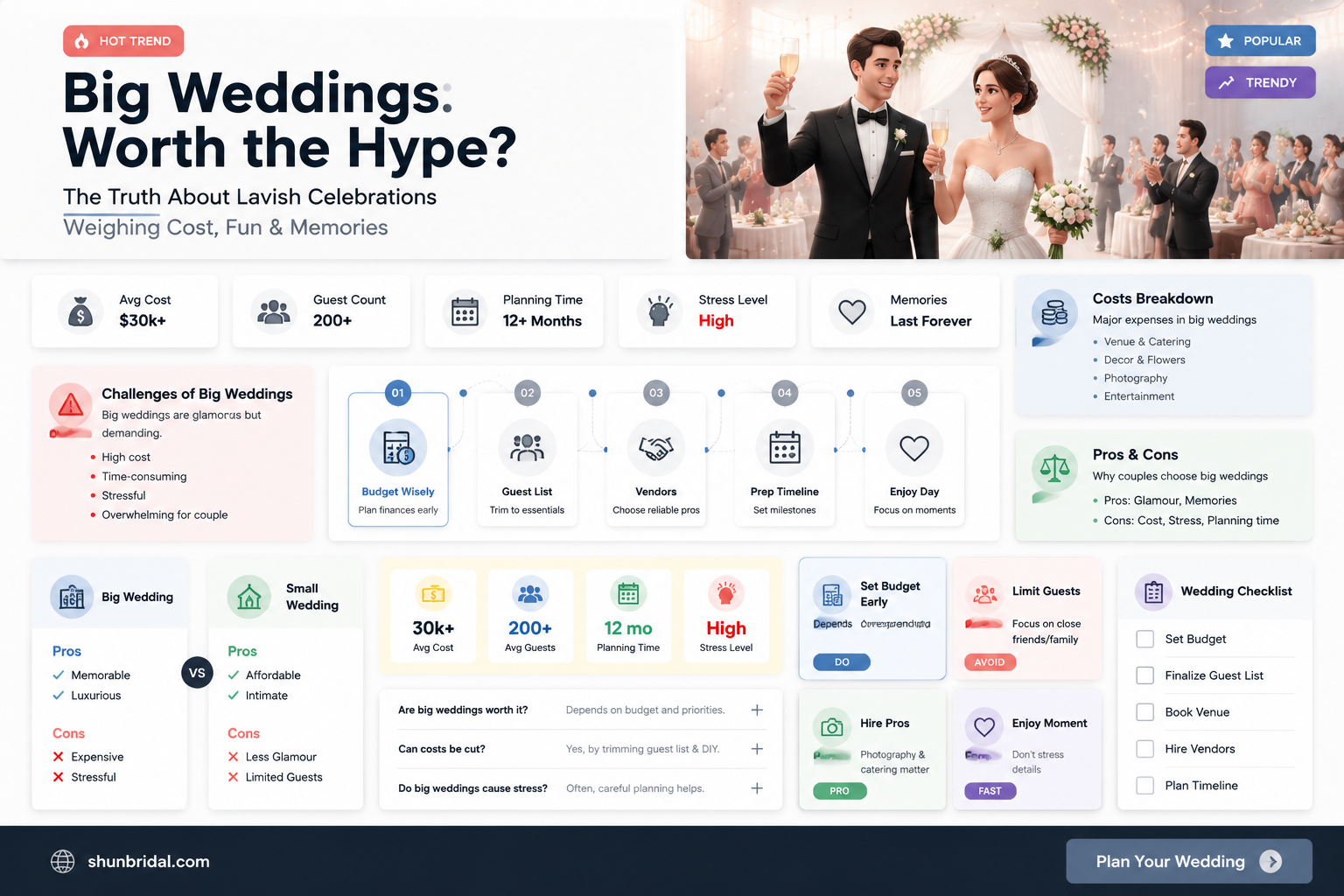 are big weddings worth it