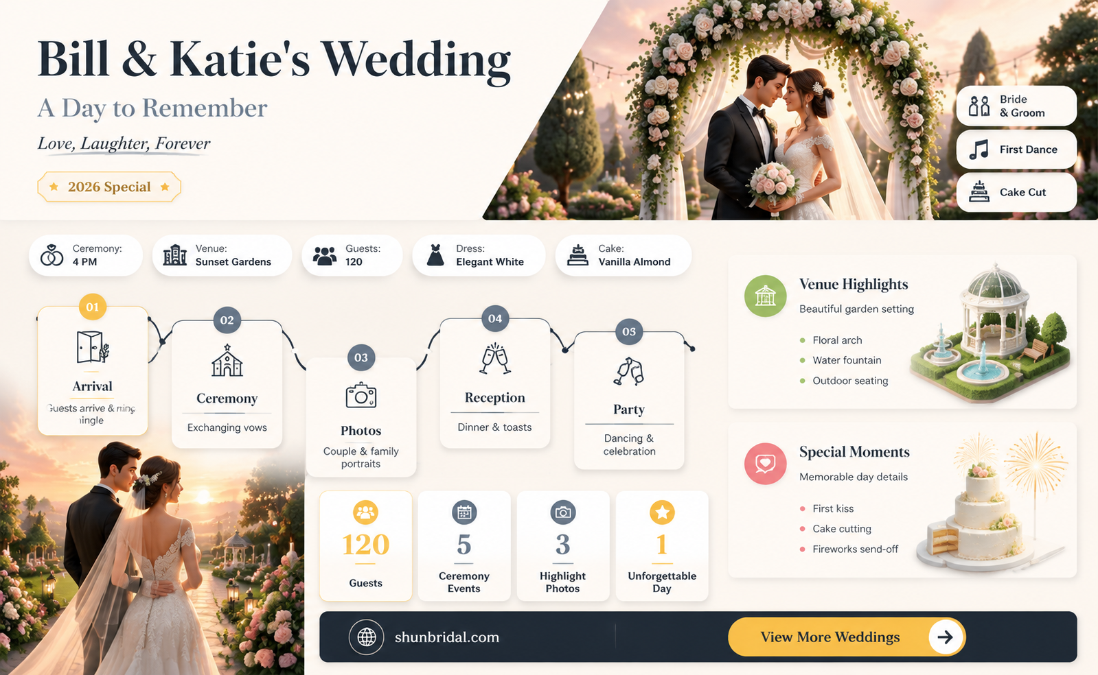 are bill and katie wedding