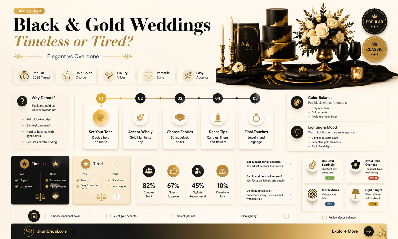 are black and gold weddings out of style