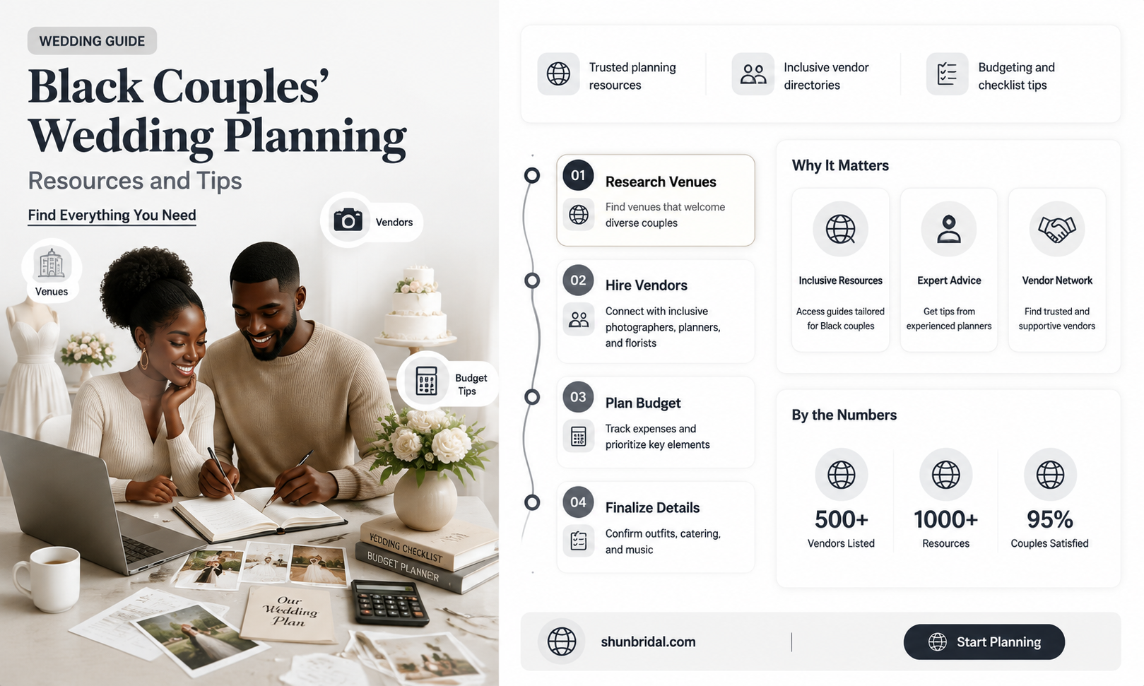 are there any black wedding planning sites