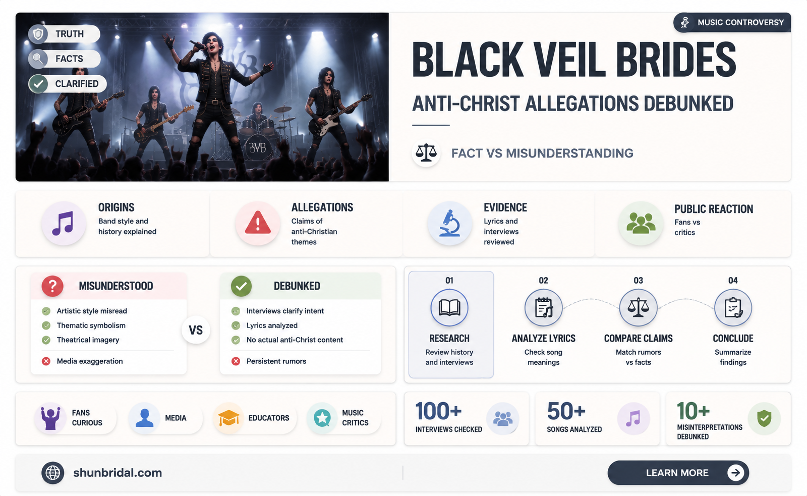 are black veil brides anti christs