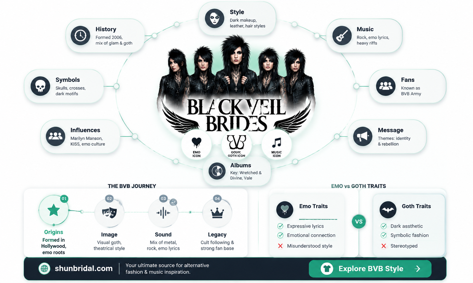 are black veil brides emo or goth