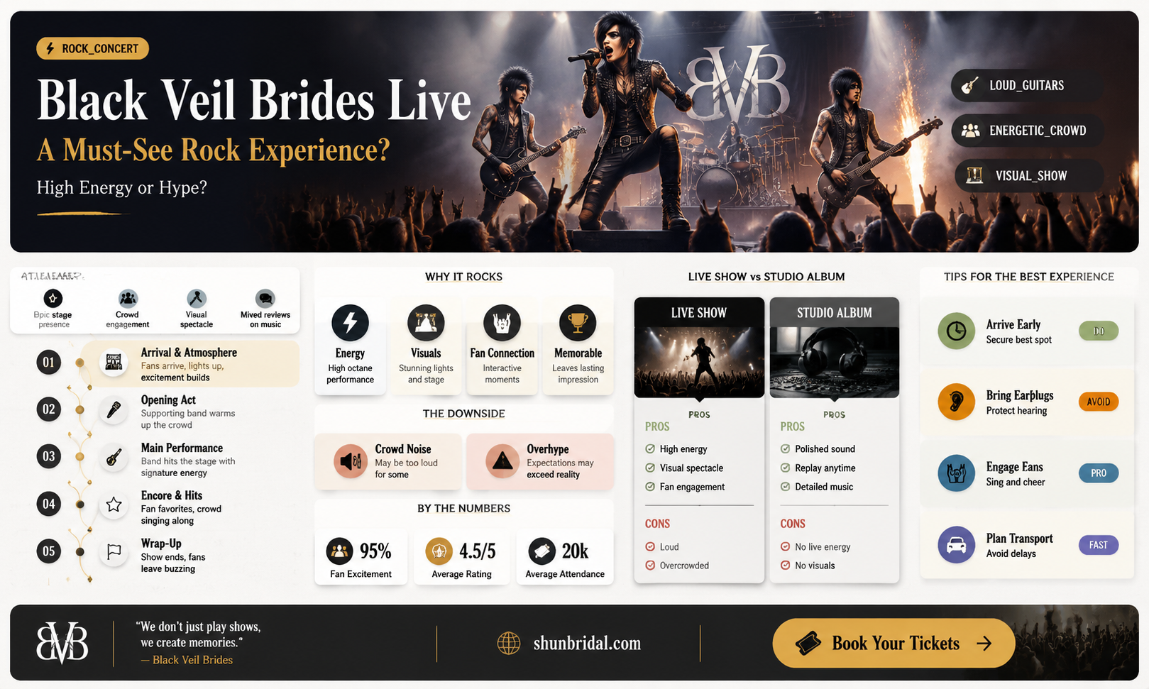 are black veil brides good live