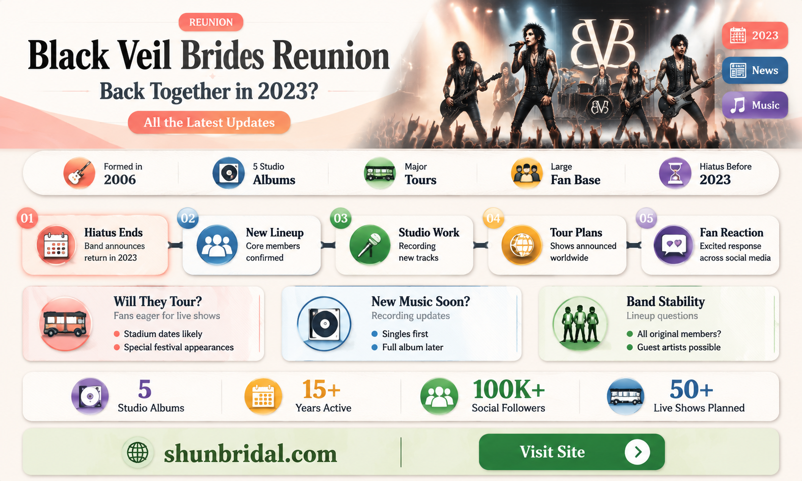 are black veil brides back together