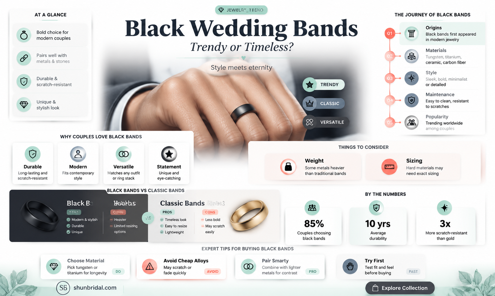 are black wedding bands popular