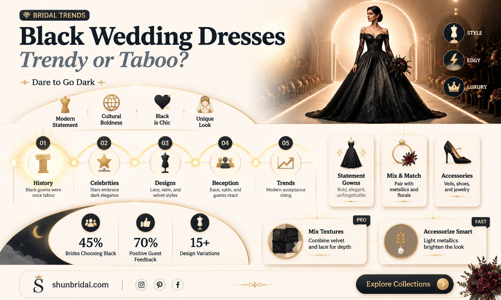 are black wedding dresses popular