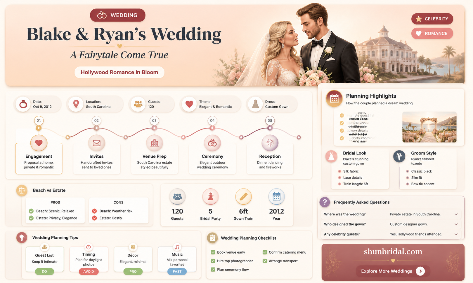 are blake lively and ryan reynolds wedding