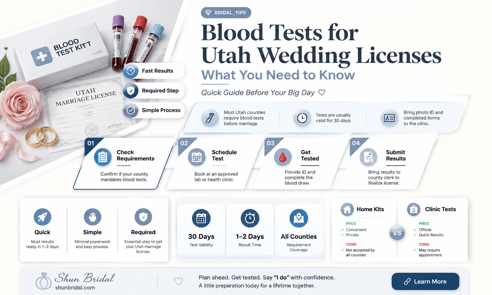 are blood tests required for utah wedding license