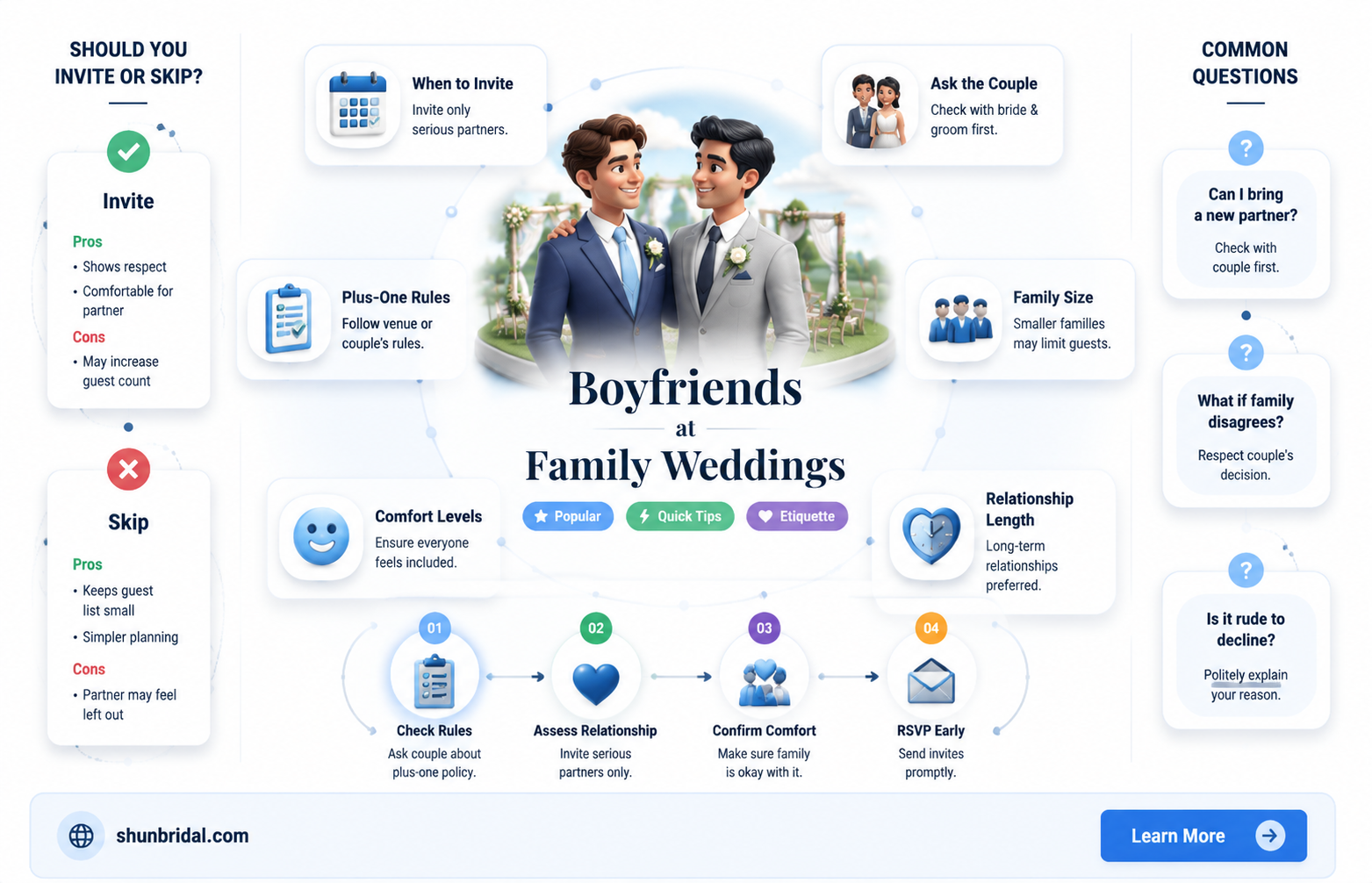 are boyfrieds invited to family wedding