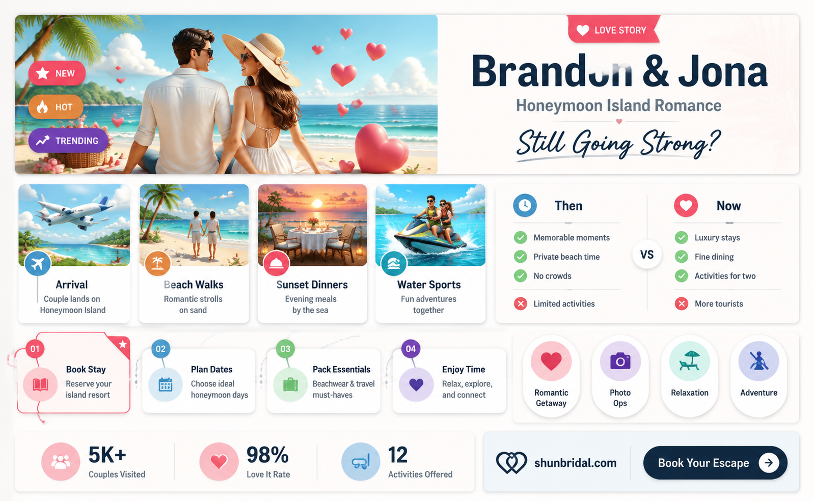 are brandon and jona still together from honeymoon island