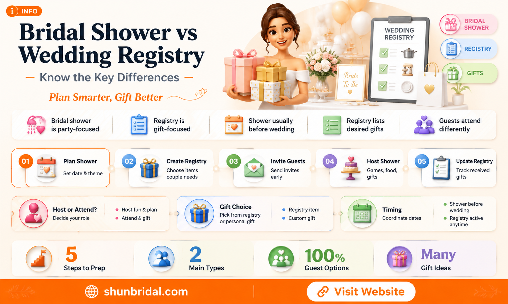 are bridal shower and wedding registry the same
