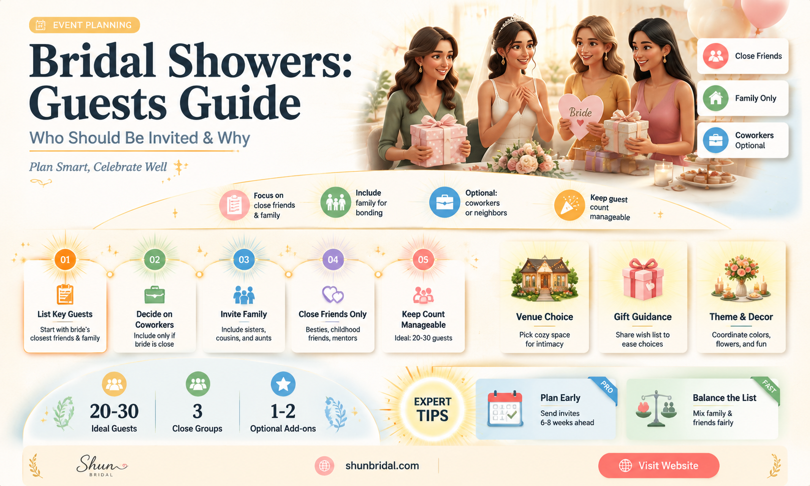 are bridal showers only for bridesmaids