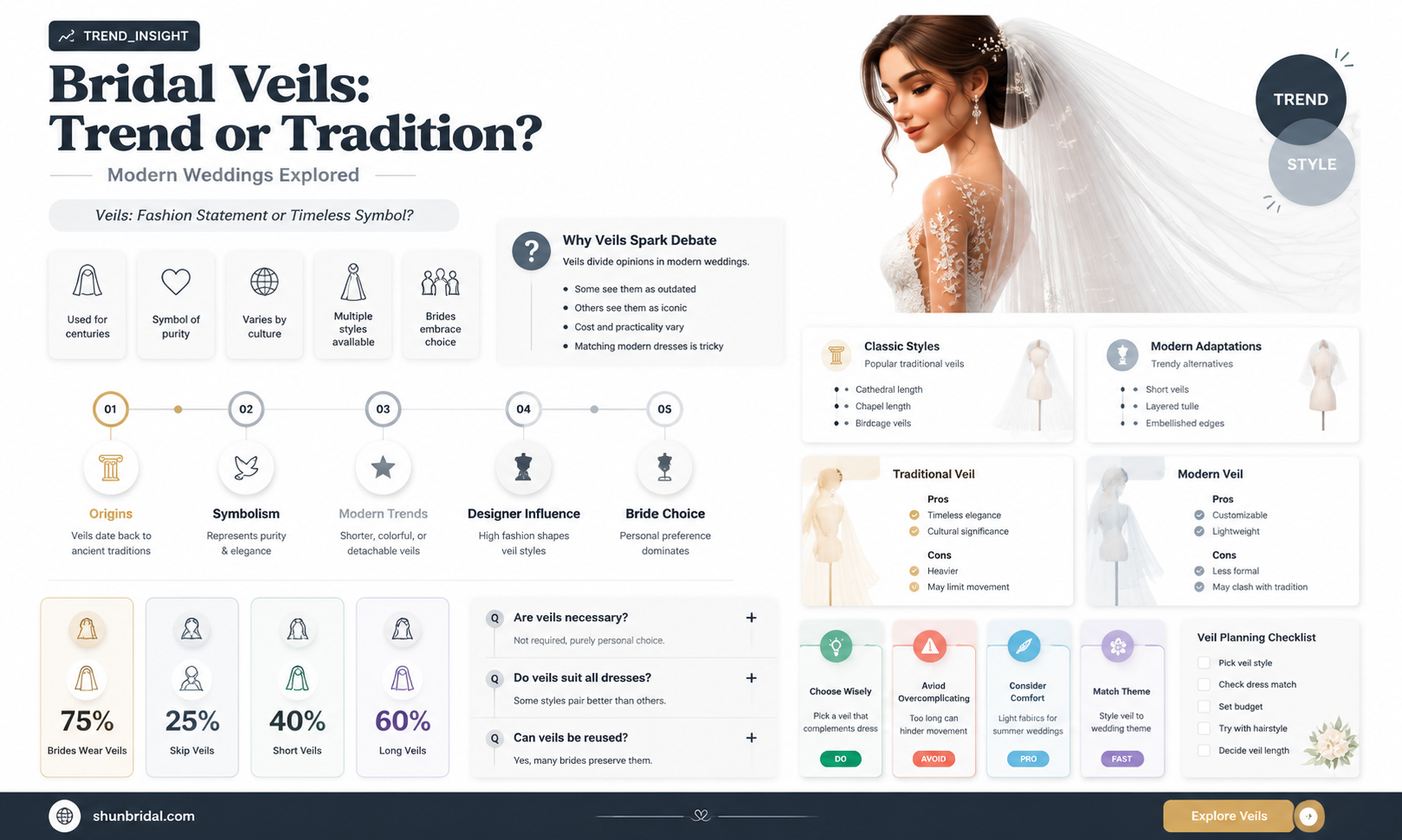 are bridal veils in