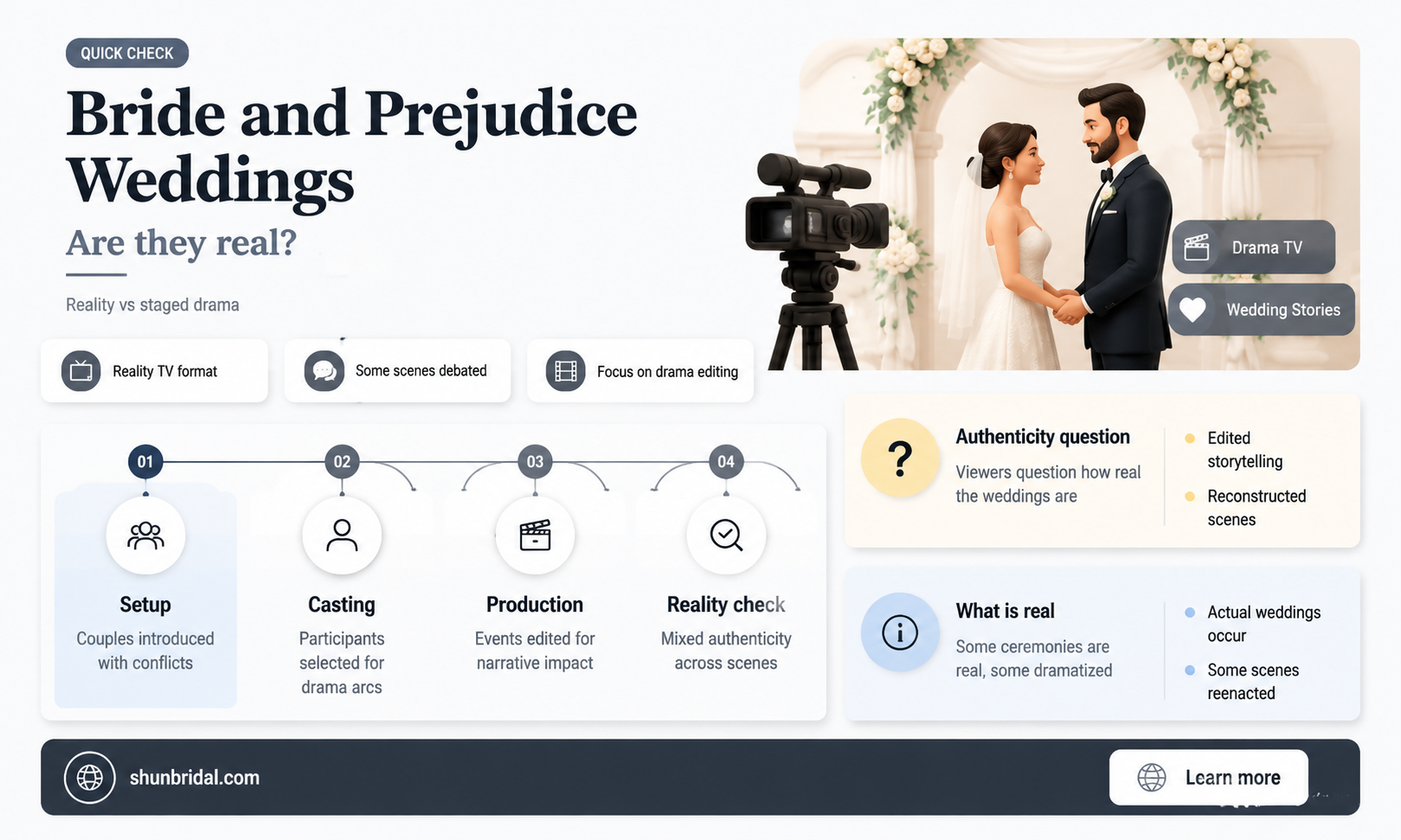 are the weddings on bride and prejudice legal