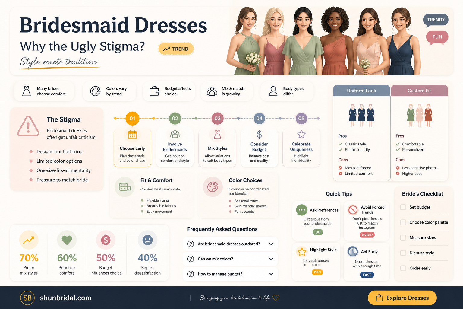are bridesmaids dresses supposed to be ugly