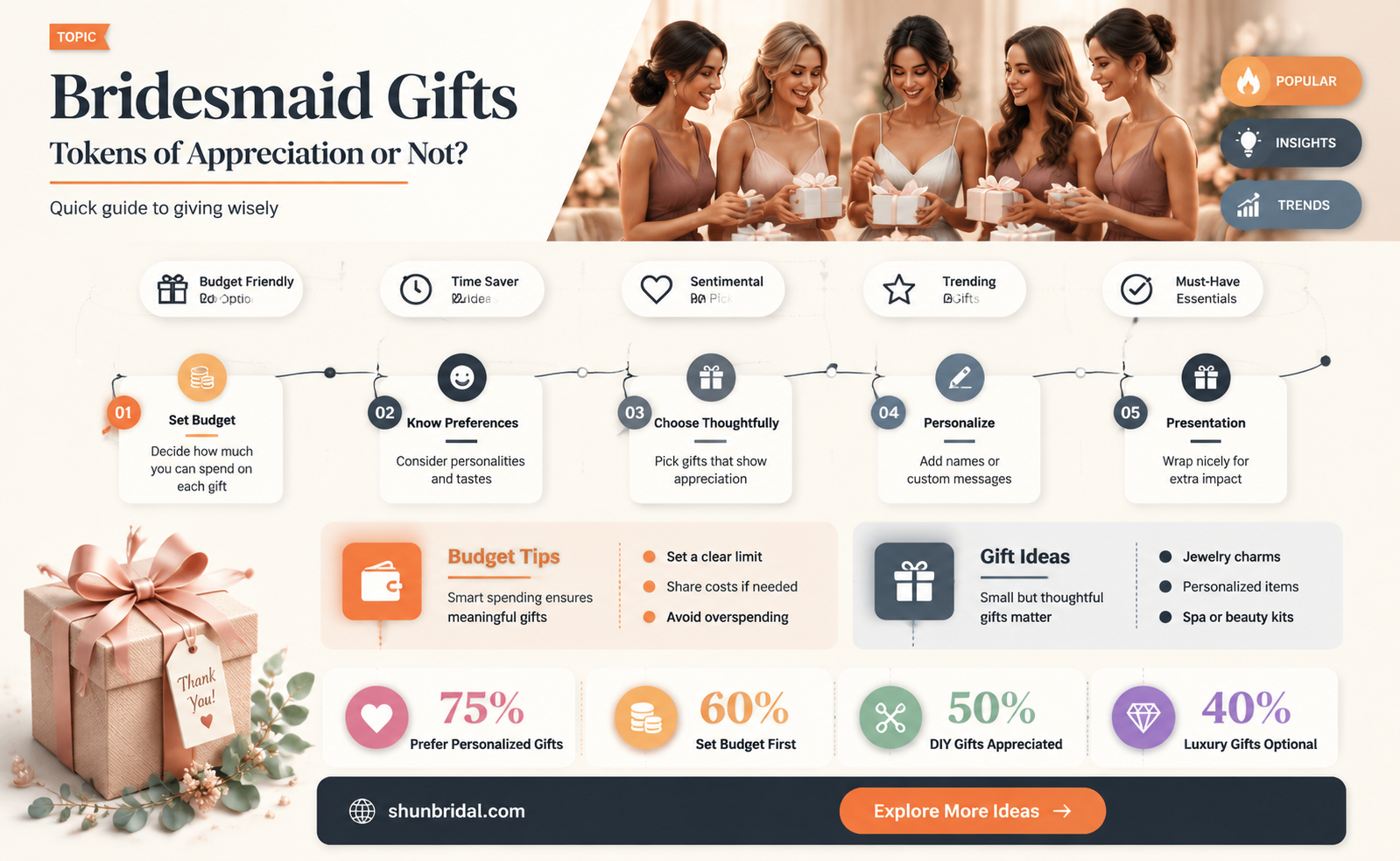 are bridesmaids gifts necessary