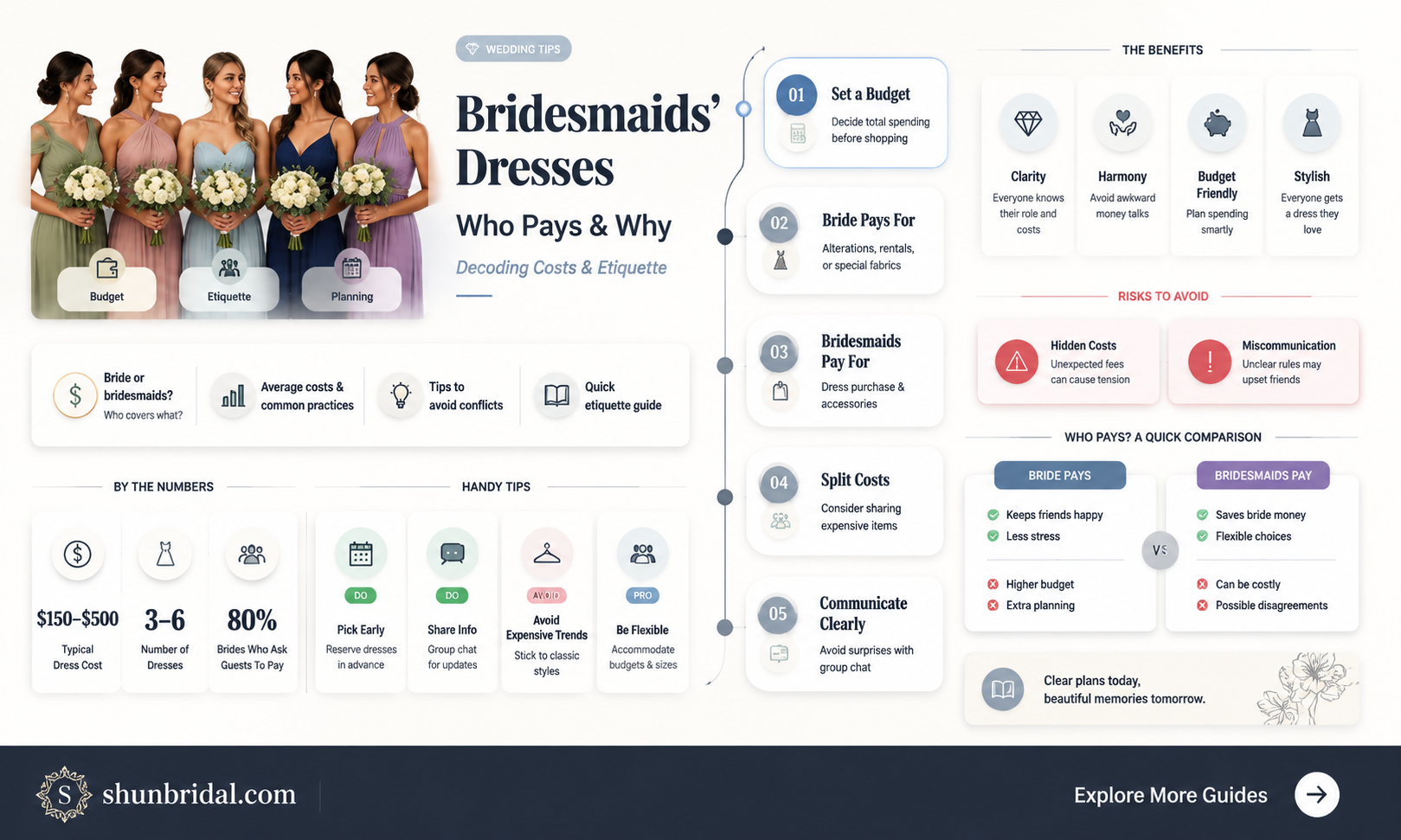are bridesmaids obligated to buy their dress