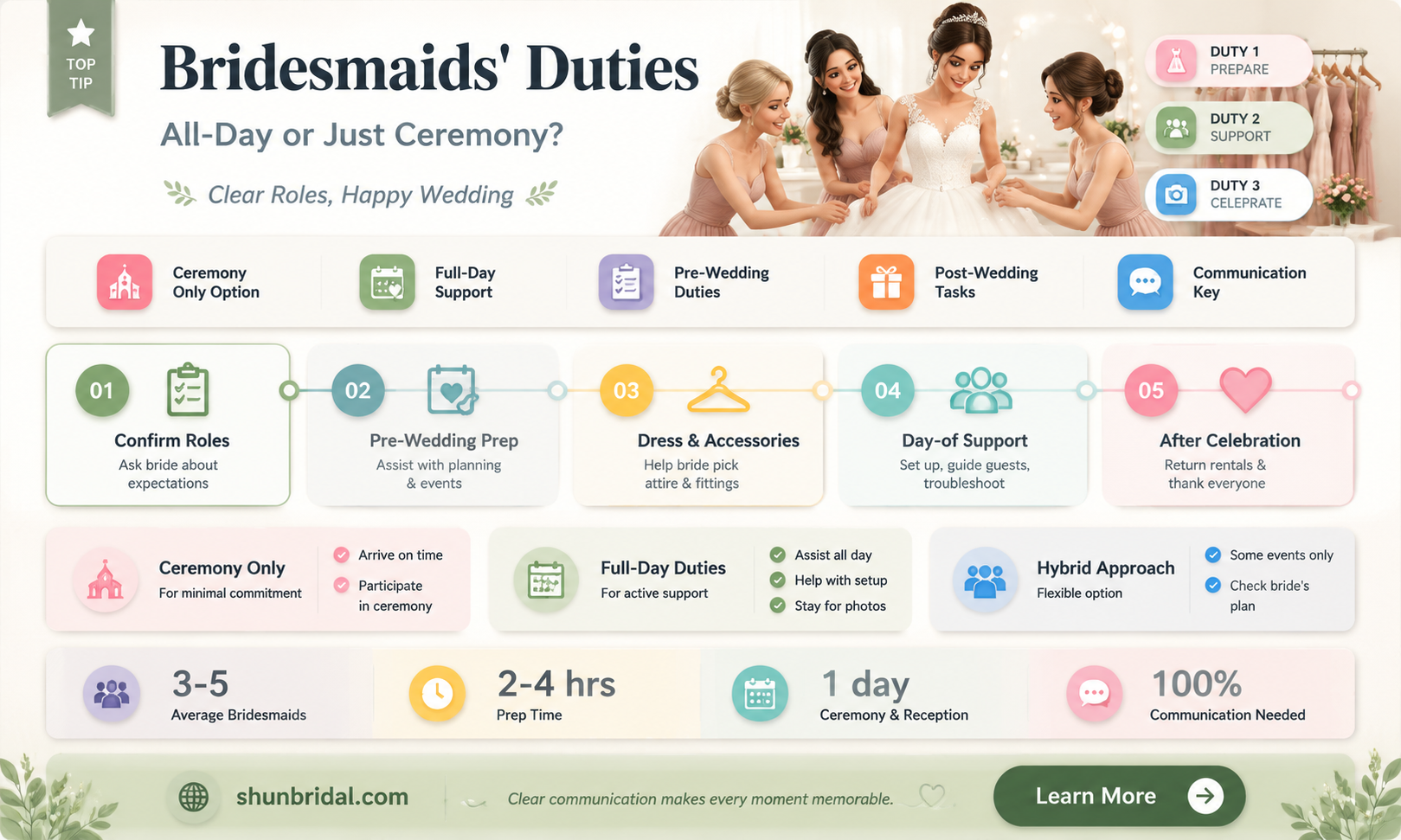 are bridesmaid expected to stay entire wedding