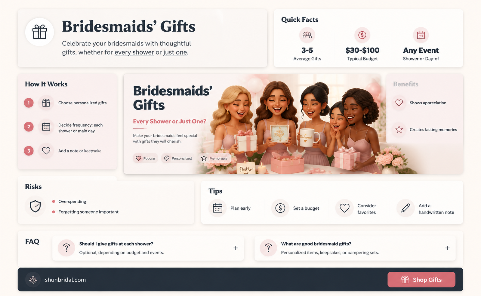 are bridesmaids supposed to buy a gift for every shower