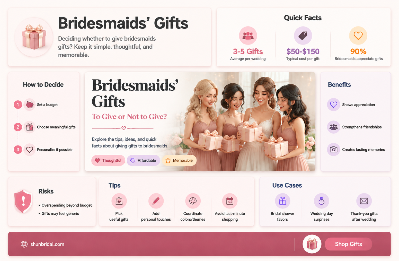 are bridesmaids supposed to give a bridal shower gift