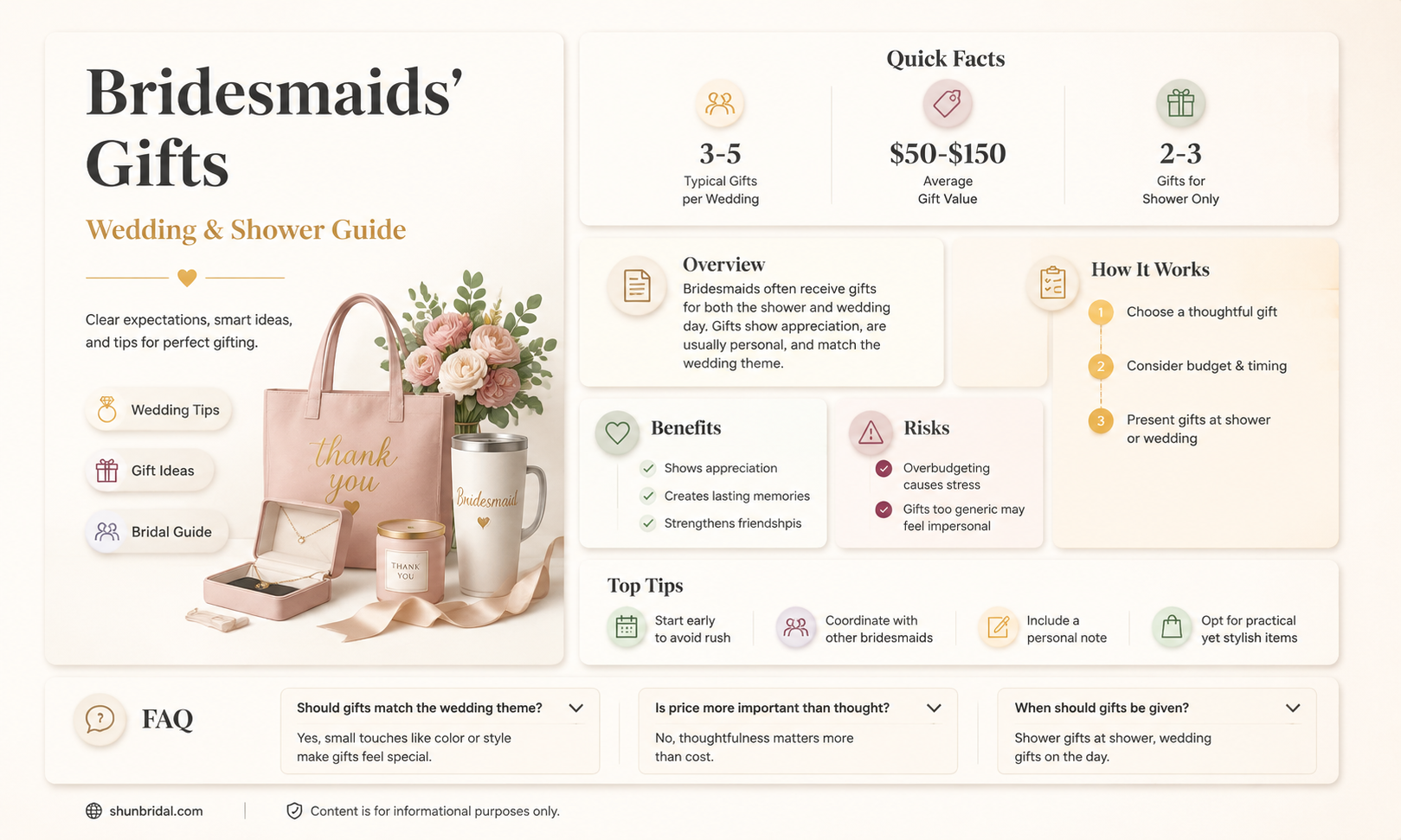 are bridesmaids expected to buy a shower and wedding git