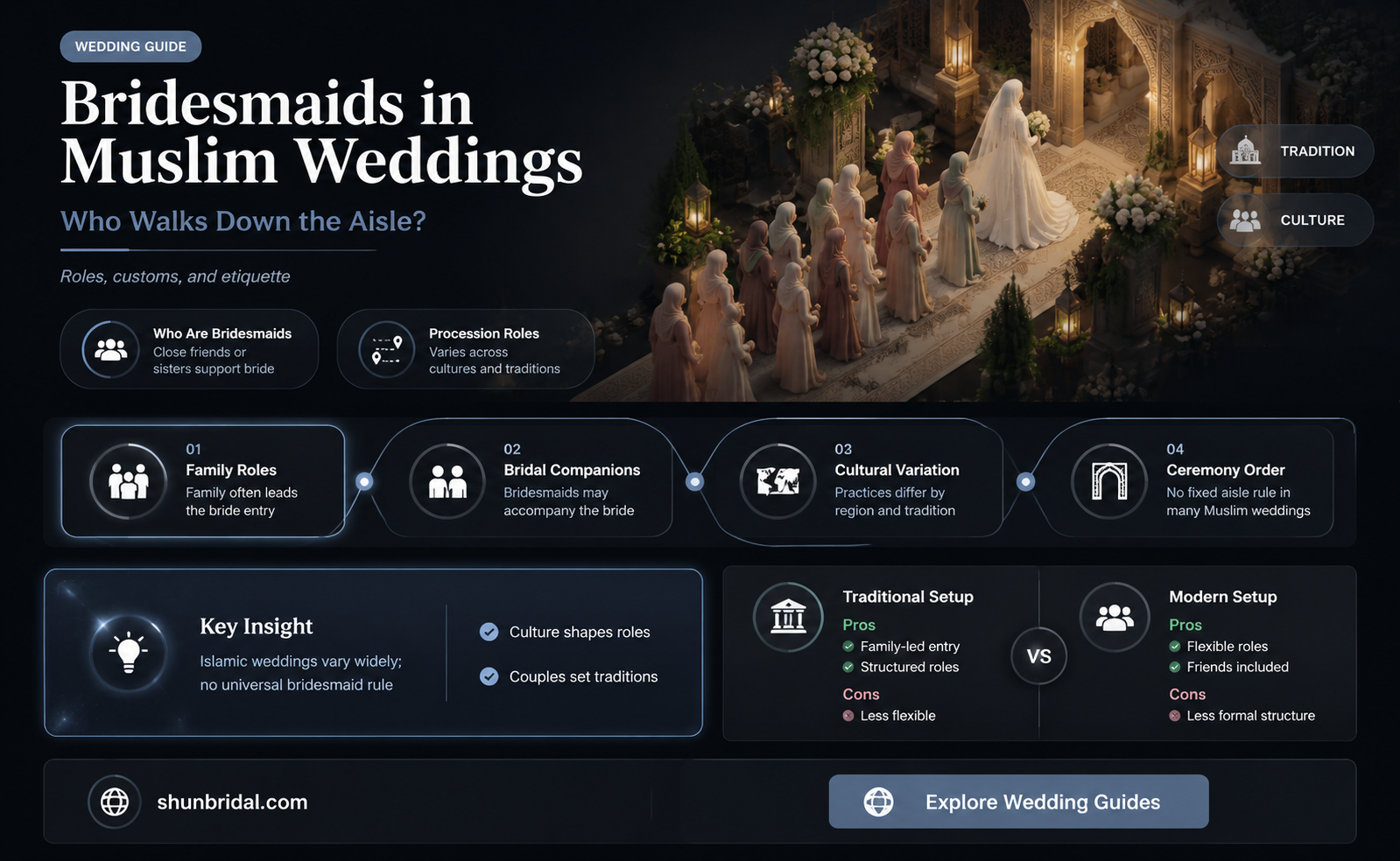 are there bridesmaids in muslim weddings