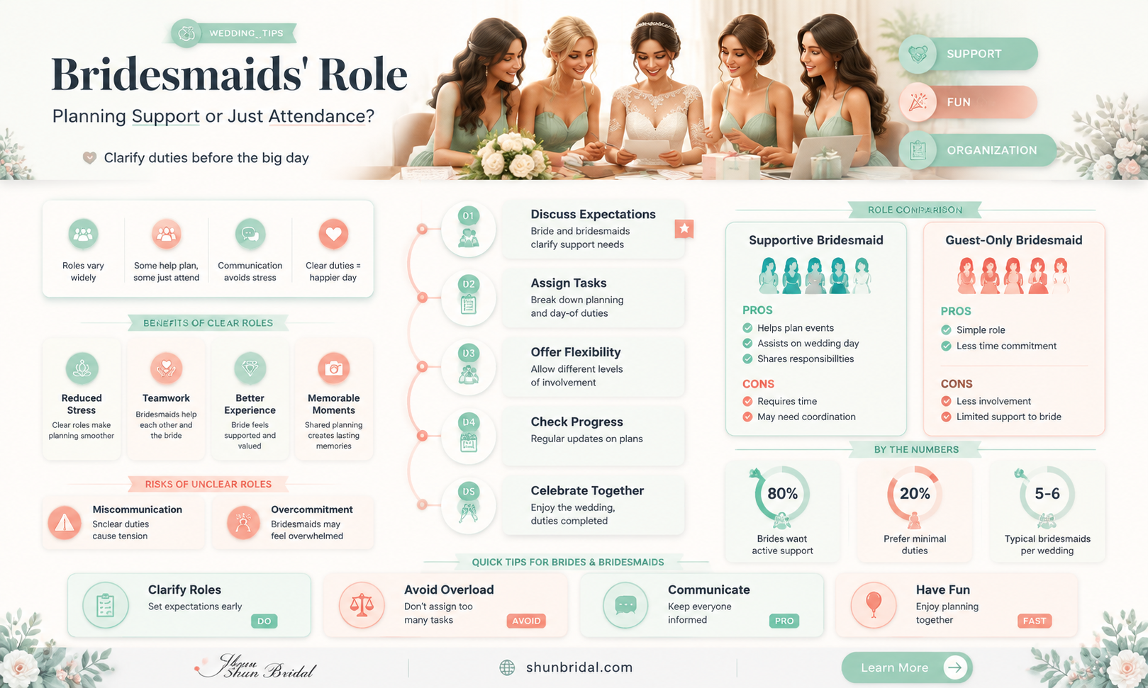 are bridesmaids supposed to help plan the weddign