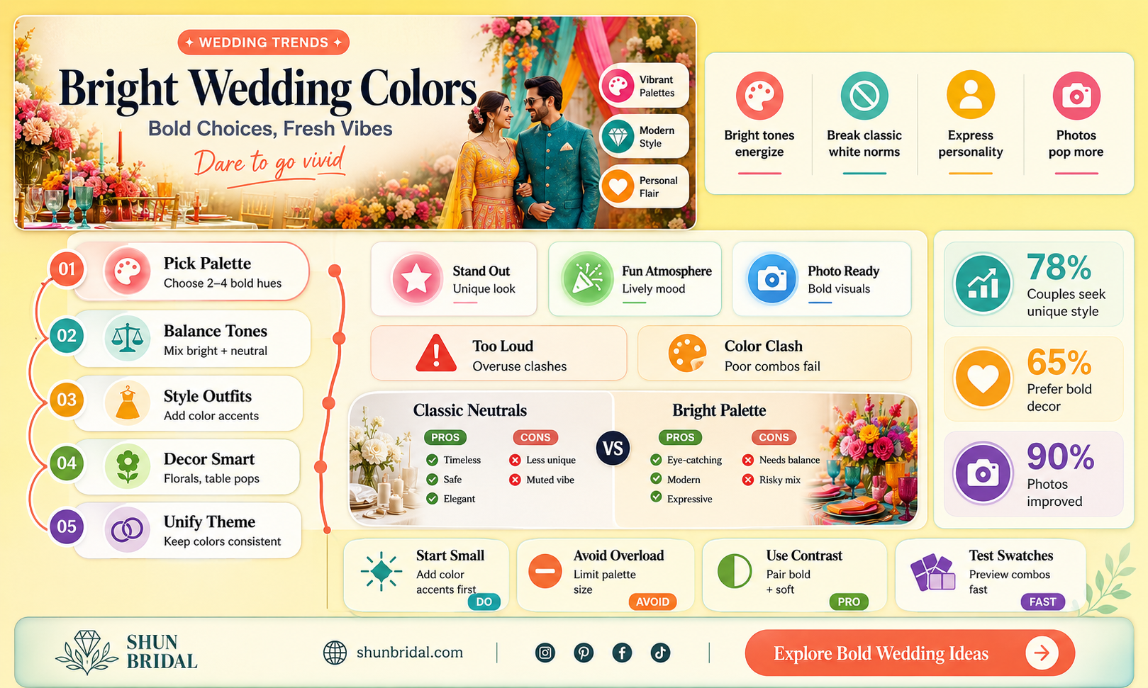 are bright colors okay for wedding