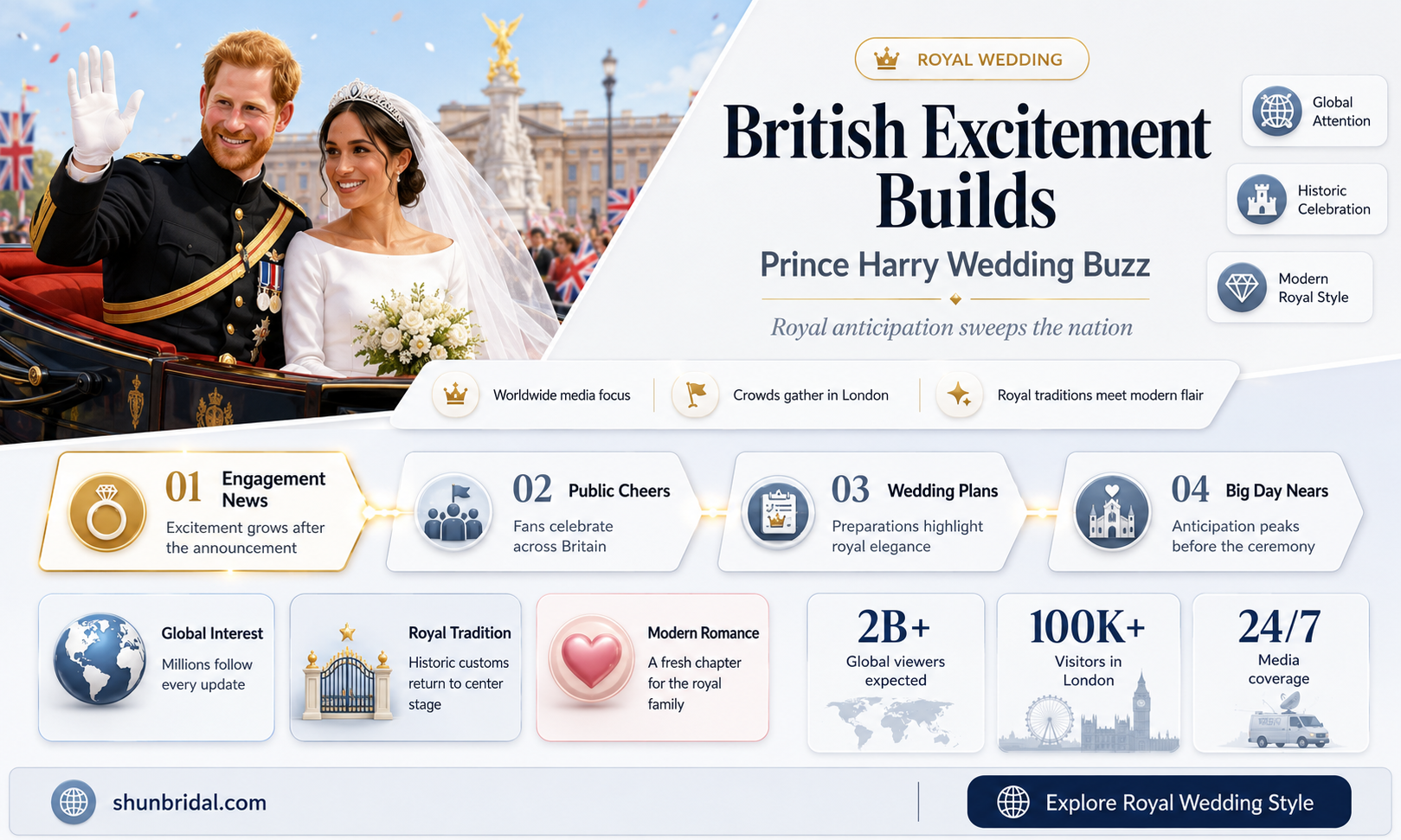 are the british people excited about prince harry