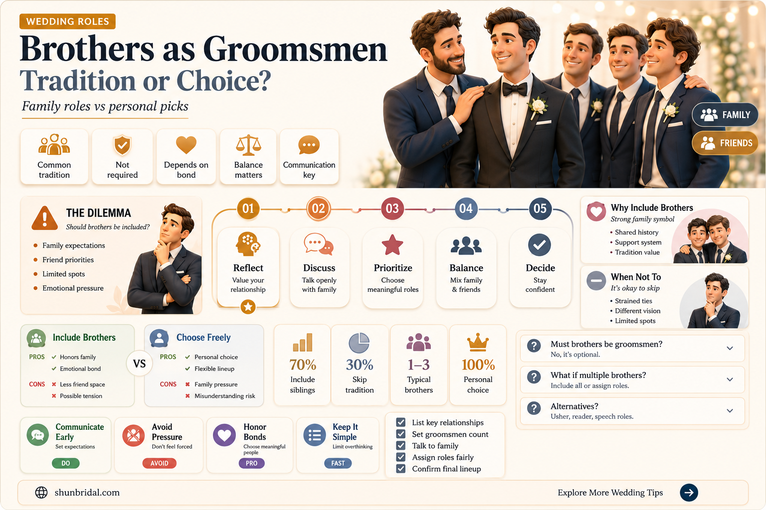 are brothers required groomsmen
