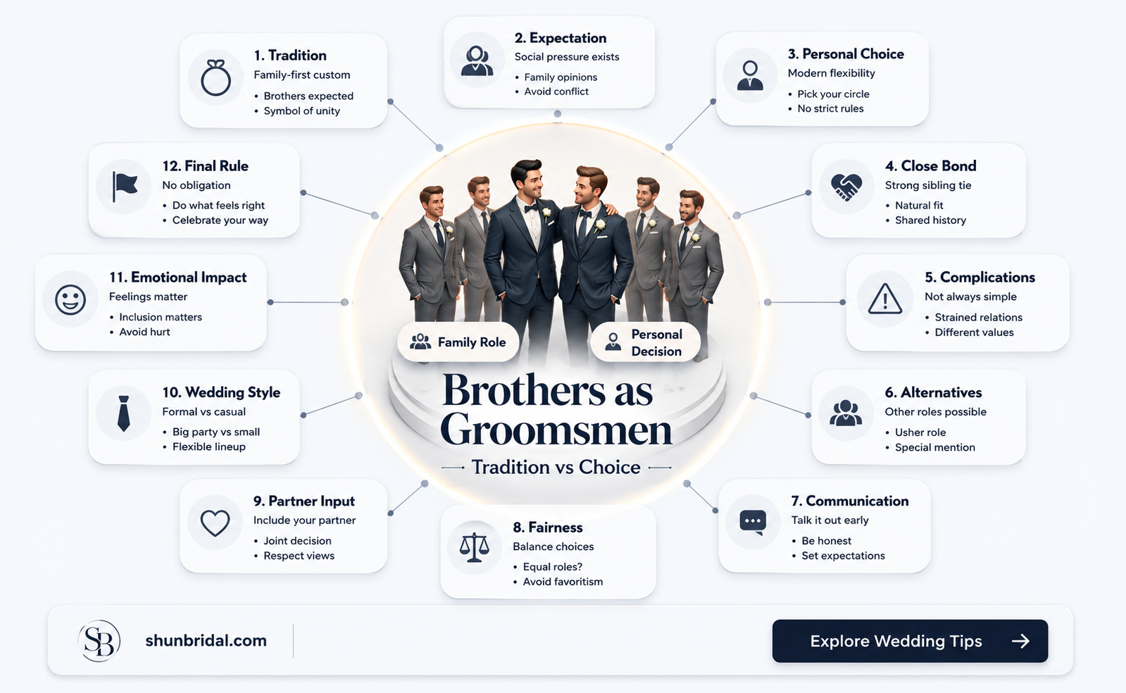 are brothers always groomsmen