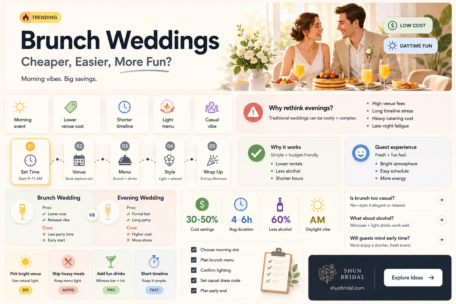 are brunch weddings cheaper