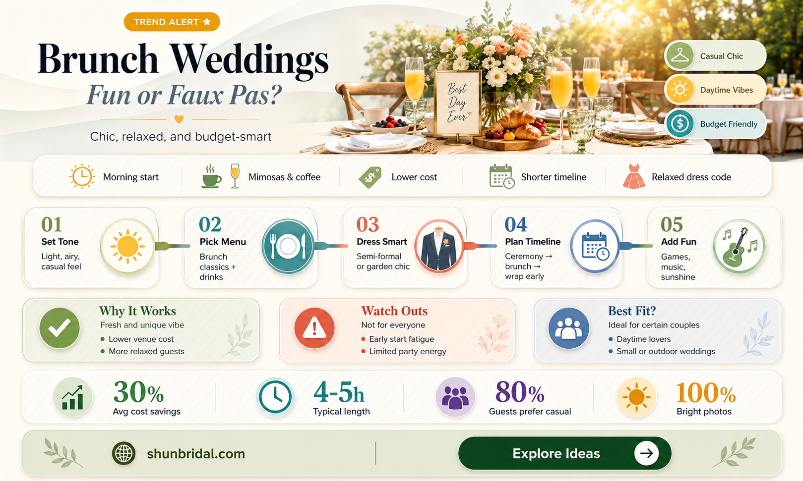 are brunch weddings boring