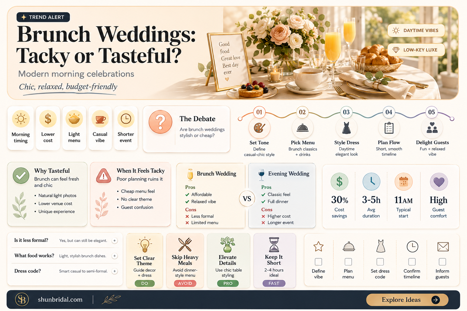 are brunch weddings tacky