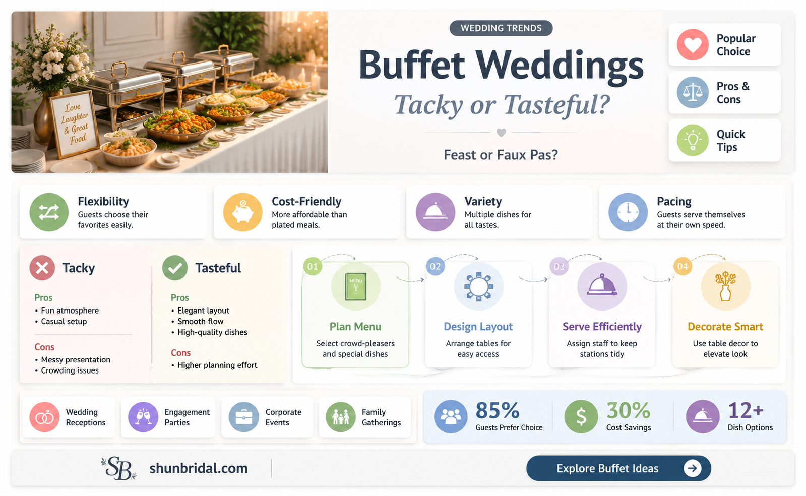are buffet style weddings tacky