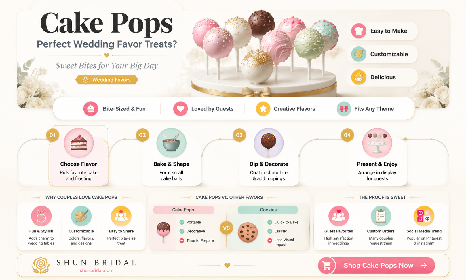 are cake pops good wedding favors