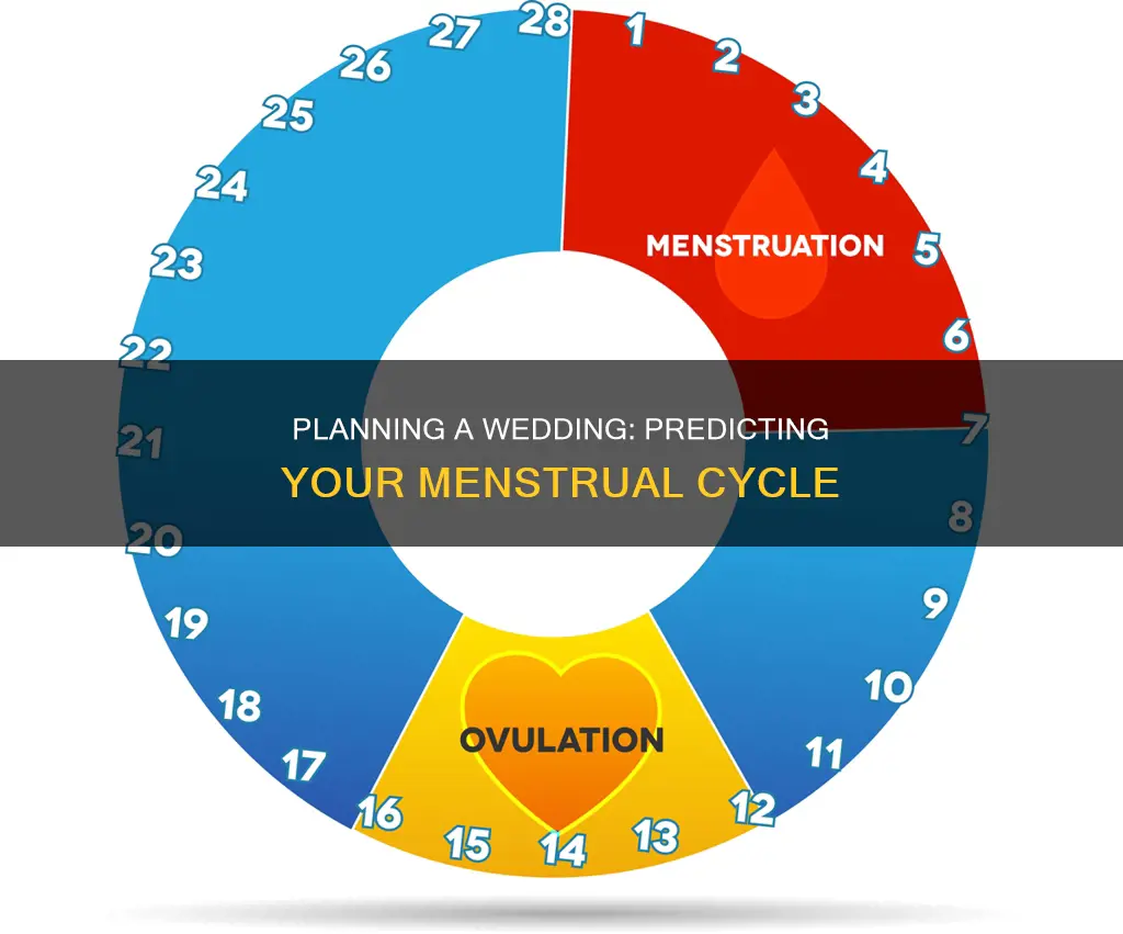 can a woman predict her menstral cycle for wedding