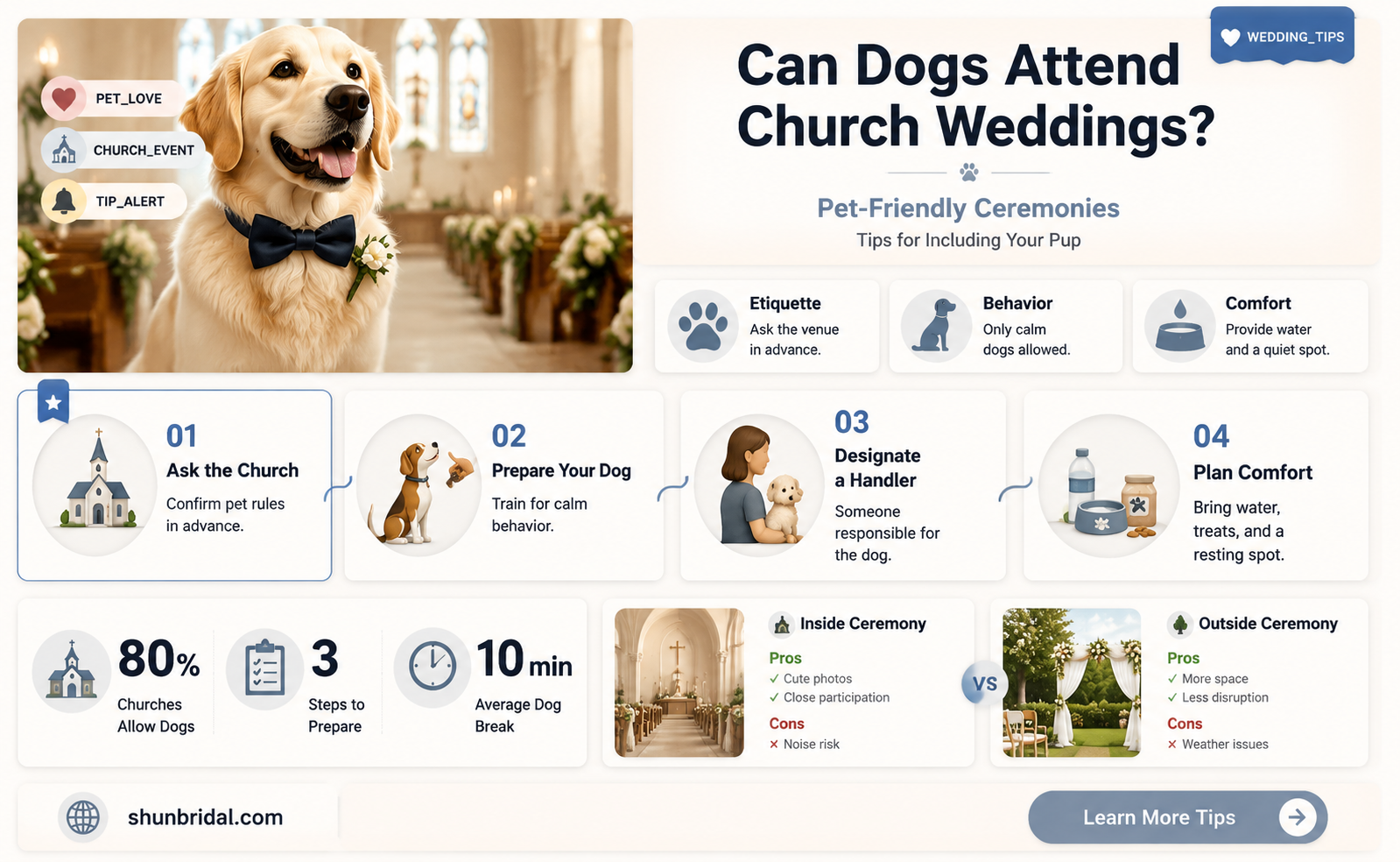 are dogs allowed in church for wedding