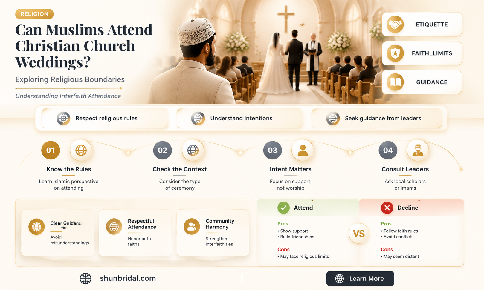 are muslims forbidden to go to weddings in christian churches