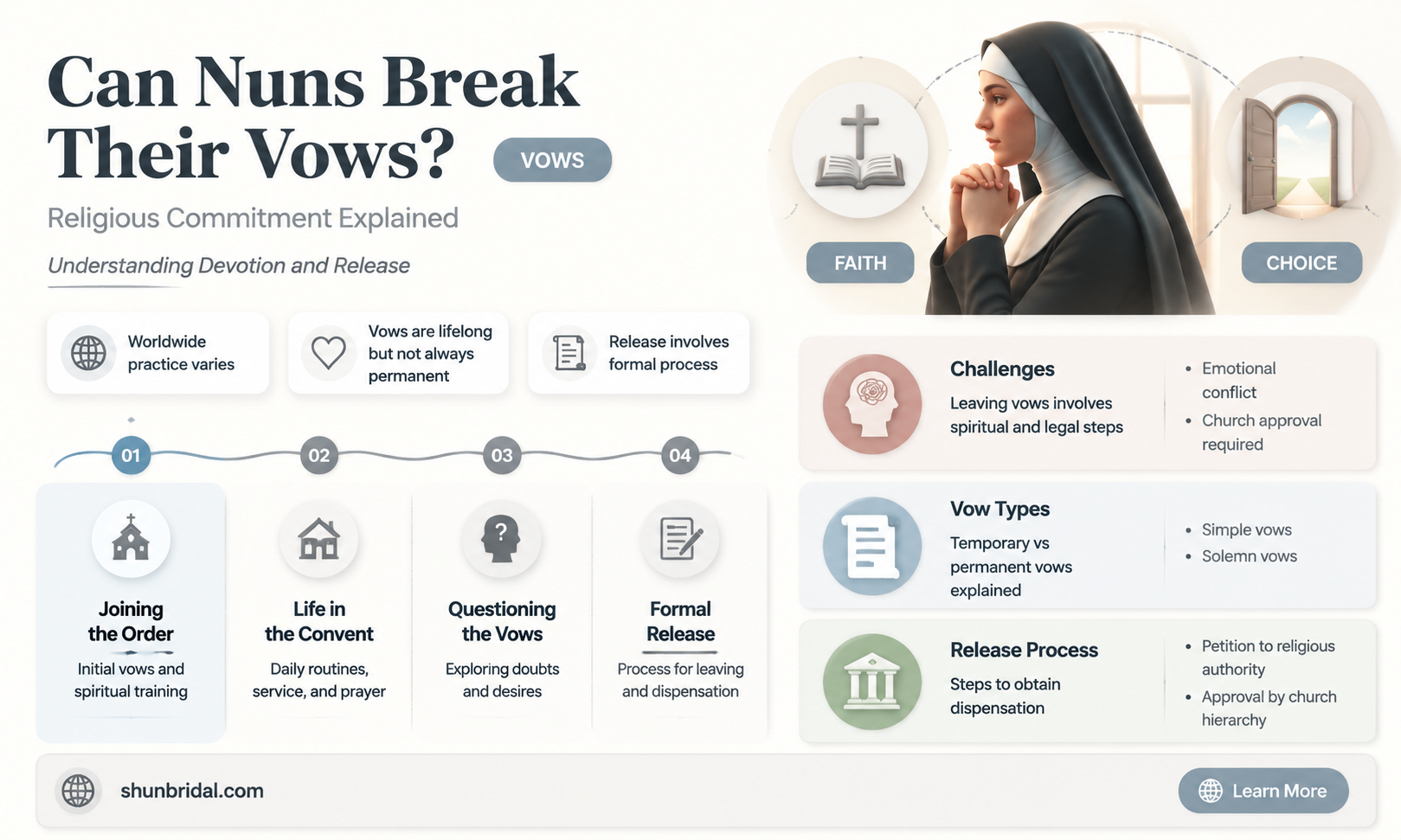 are nuns ever released from their vows