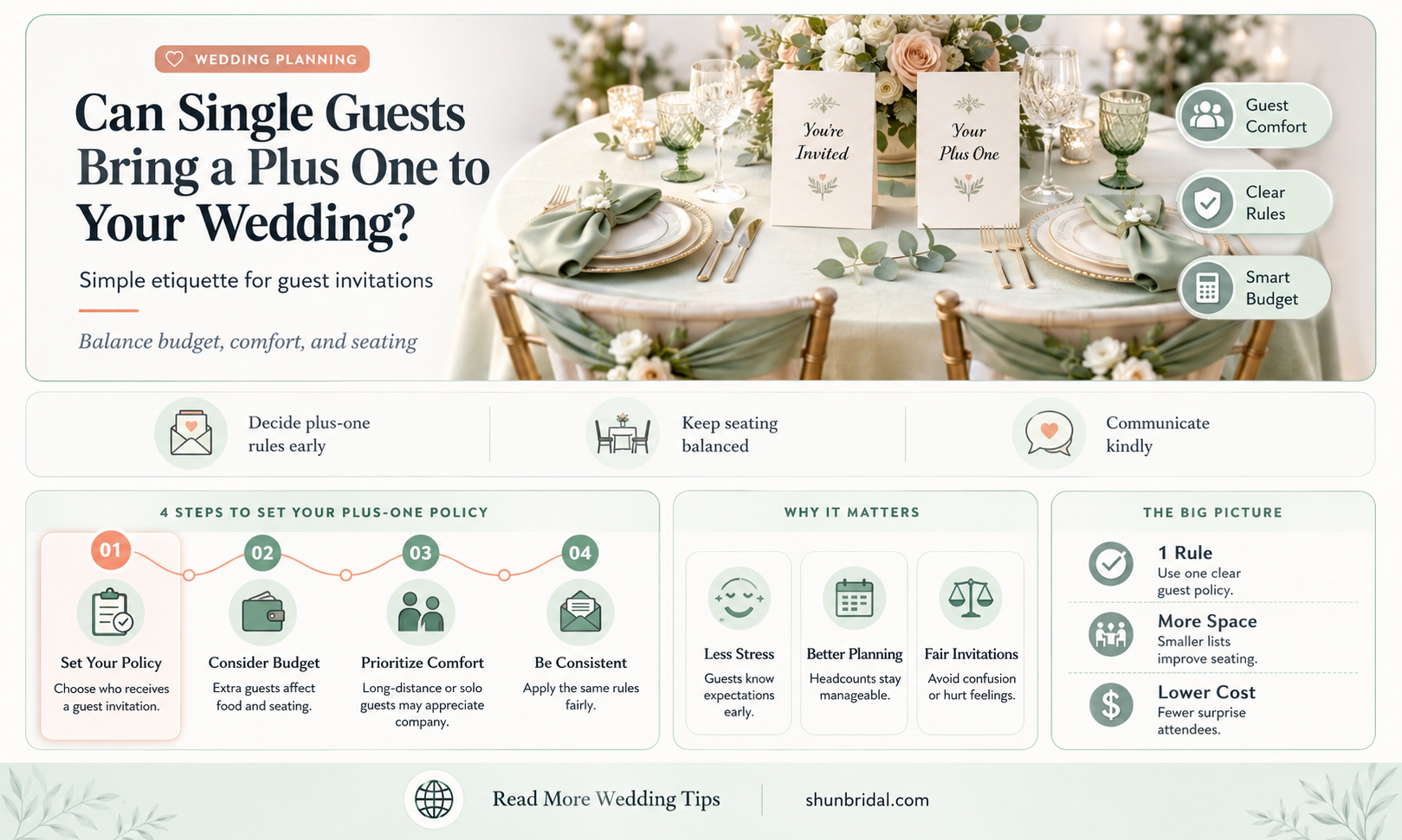 are single guests allowed a plus one to a wedding