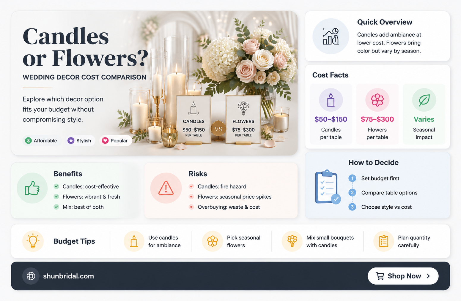 are candles cheaper than flowers wedding